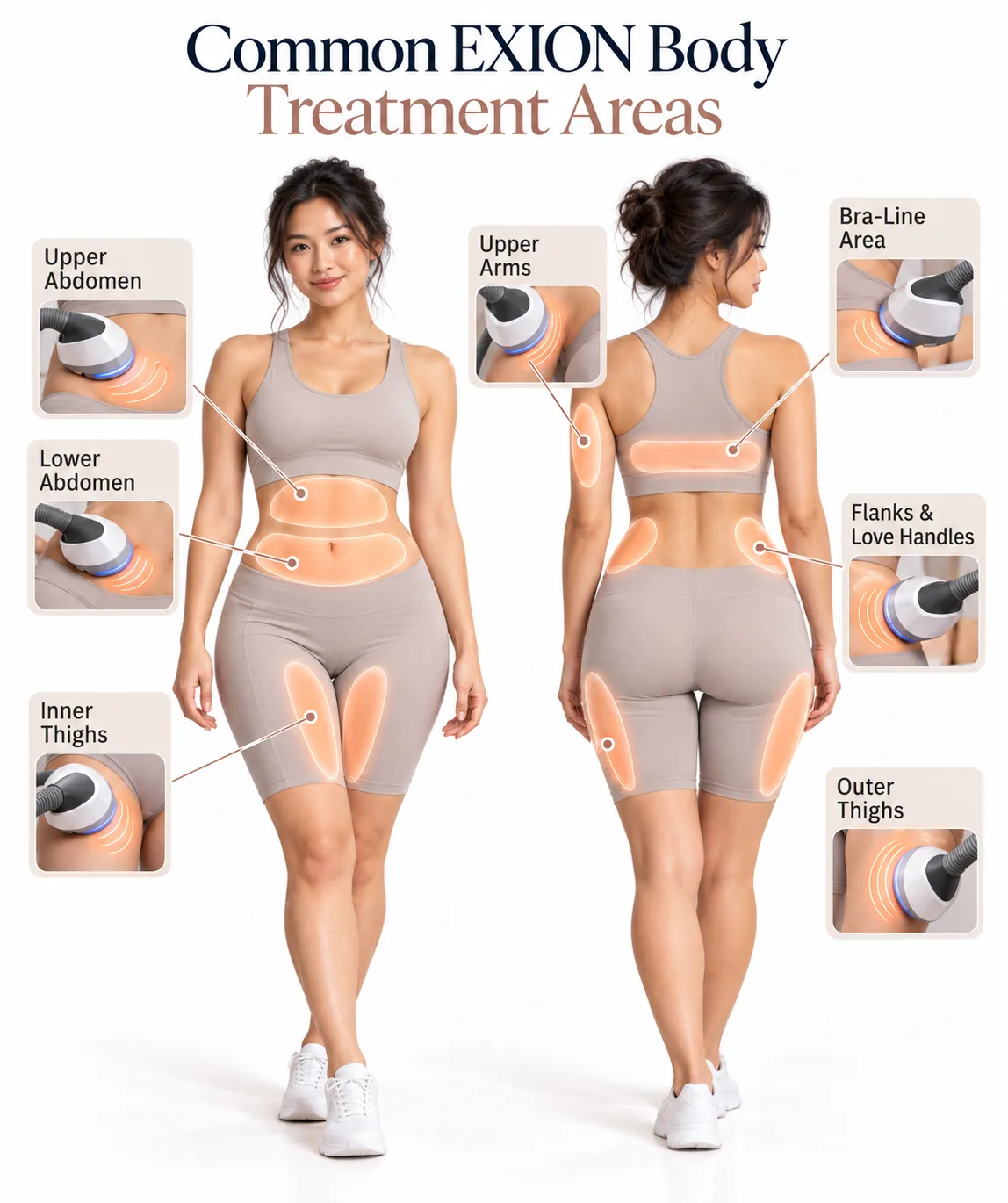 Common areas for EXION body treatment
